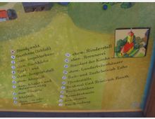 Karte eines historischen Gutsgeländes mit nummerierter Legende, die Gebäude und Orte wie Gutshaus, Stallungen, Kirche und Denkmal beschreibt. In der rechten Ecke befindet sich ein kleines, stilisiertes Luftbild mit einer Kirche und umliegendem Areal.